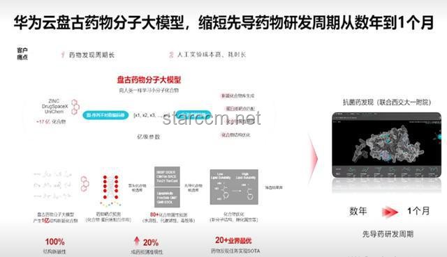 华为盘古Ultra MoE模型：7180亿参数的AI领域新里程碑